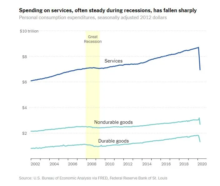 spending on services.JPG