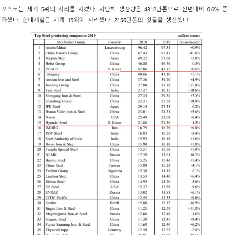 철강 -세계 순위2.JPG