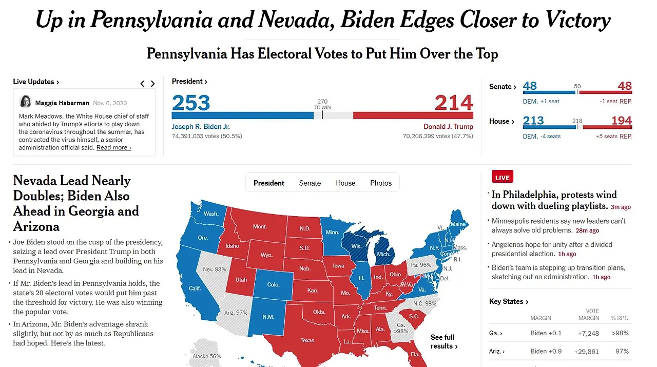 2020 -11 미대선 개표.JPG