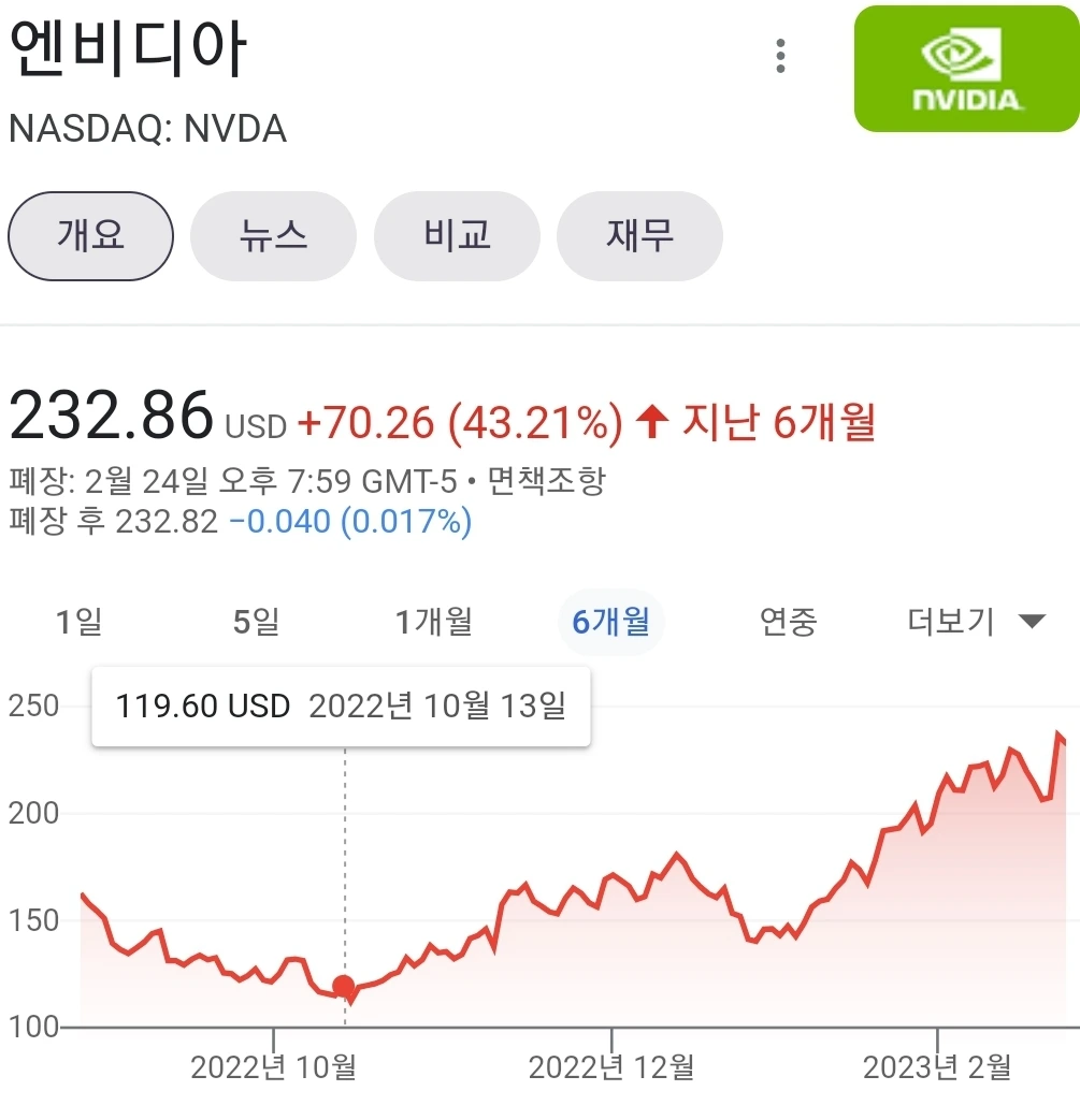 EP.06 엔비디아 주가 폭등에서 주목해야 할 두 업체