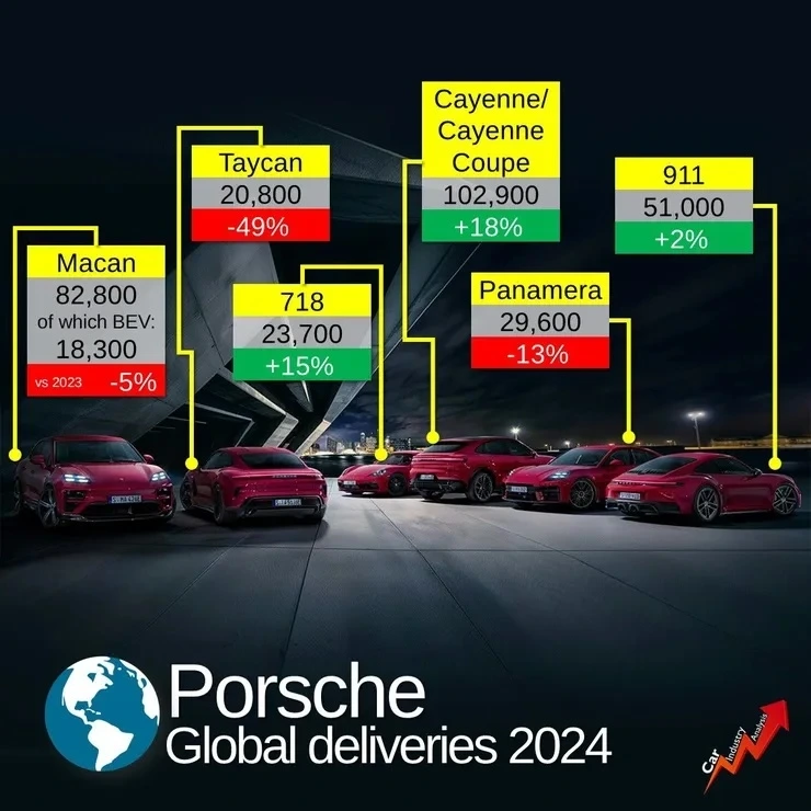 포르쉐 판매량.jpeg