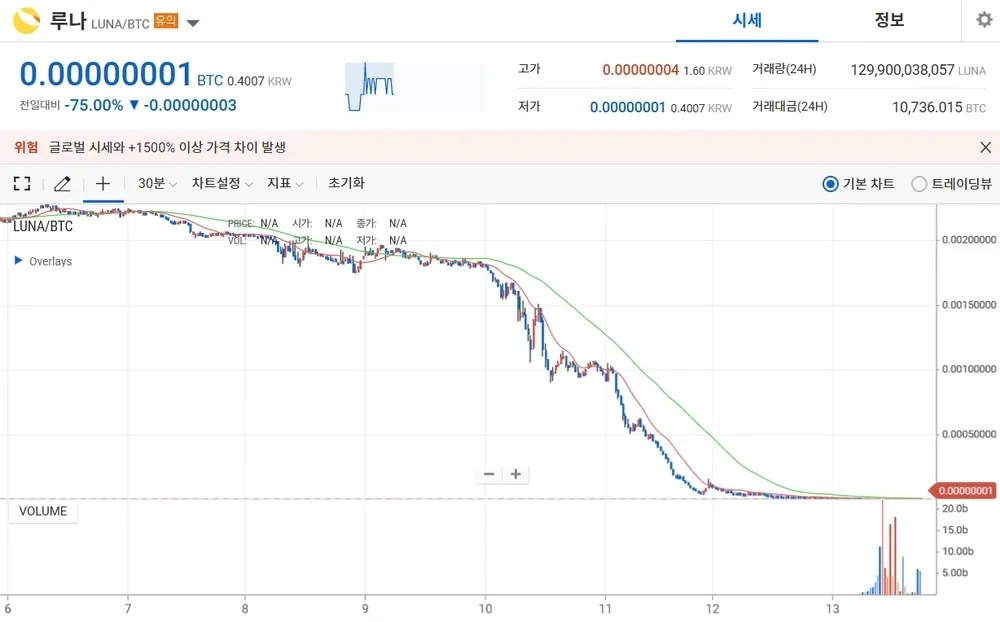 루나 가격.jpeg