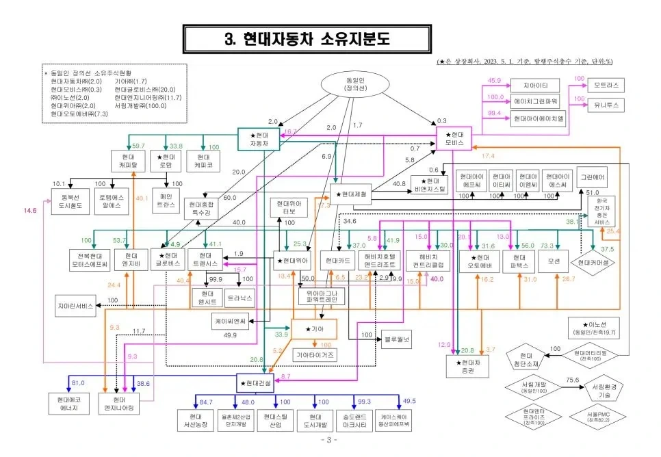 현대차 지분 소유도.jpeg