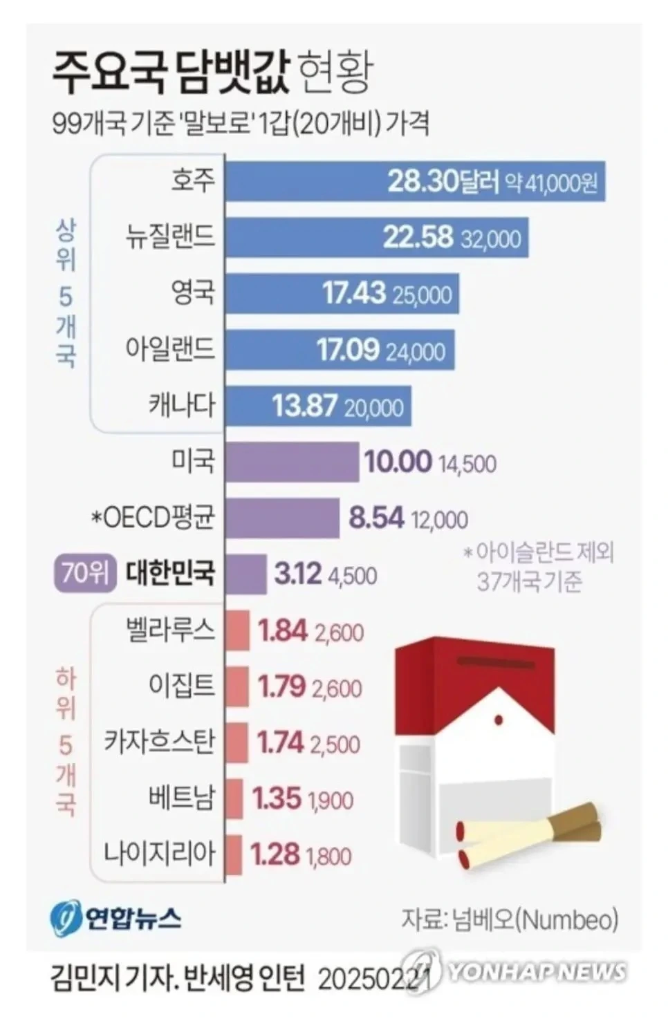 99개국 담배 가격.jpeg