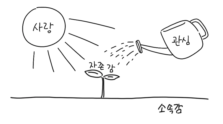 %EC%82%AC%EB%9E%91%EC%9D%98_%EA%B8%B0%EC%88%A0_%EC%9E%90%EC%A1%B4%EA%B0%90%ED%82%A4%EC%9A%B0%EA%B8%B0.png?type=w773