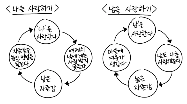 %EC%82%AC%EB%9E%91%EC%9D%98_%EA%B8%B0%EC%88%A0_%ED%95%B4%EA%B2%B0%EC%B1%85.png?type=w773