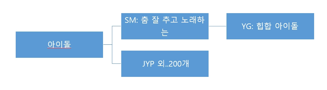 아이돌 분류.PNG