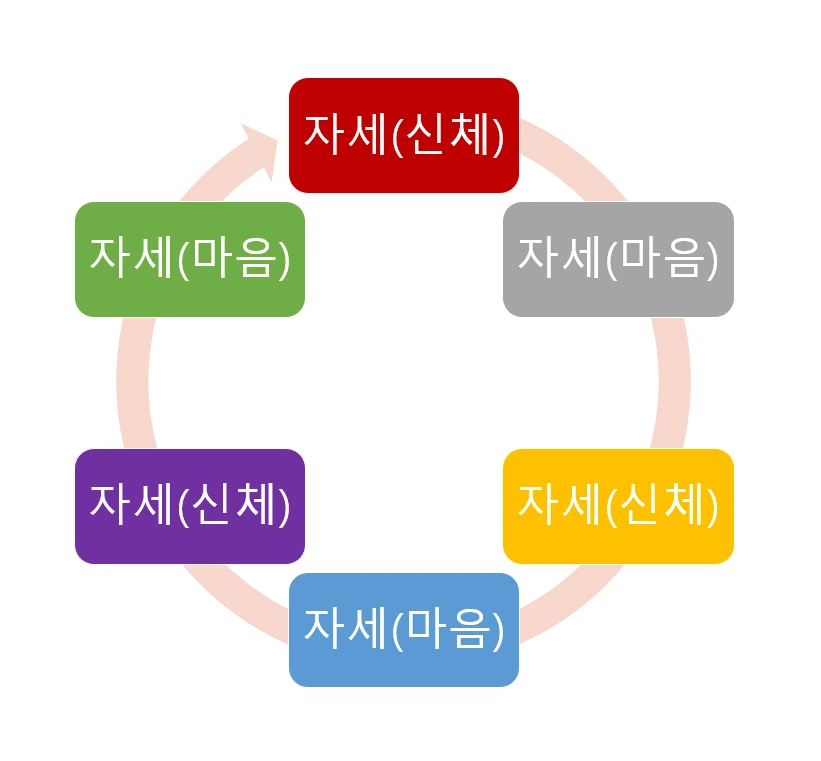자세신체.PNG