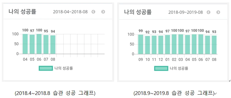 김은영 습관 성공 그래프.PNG