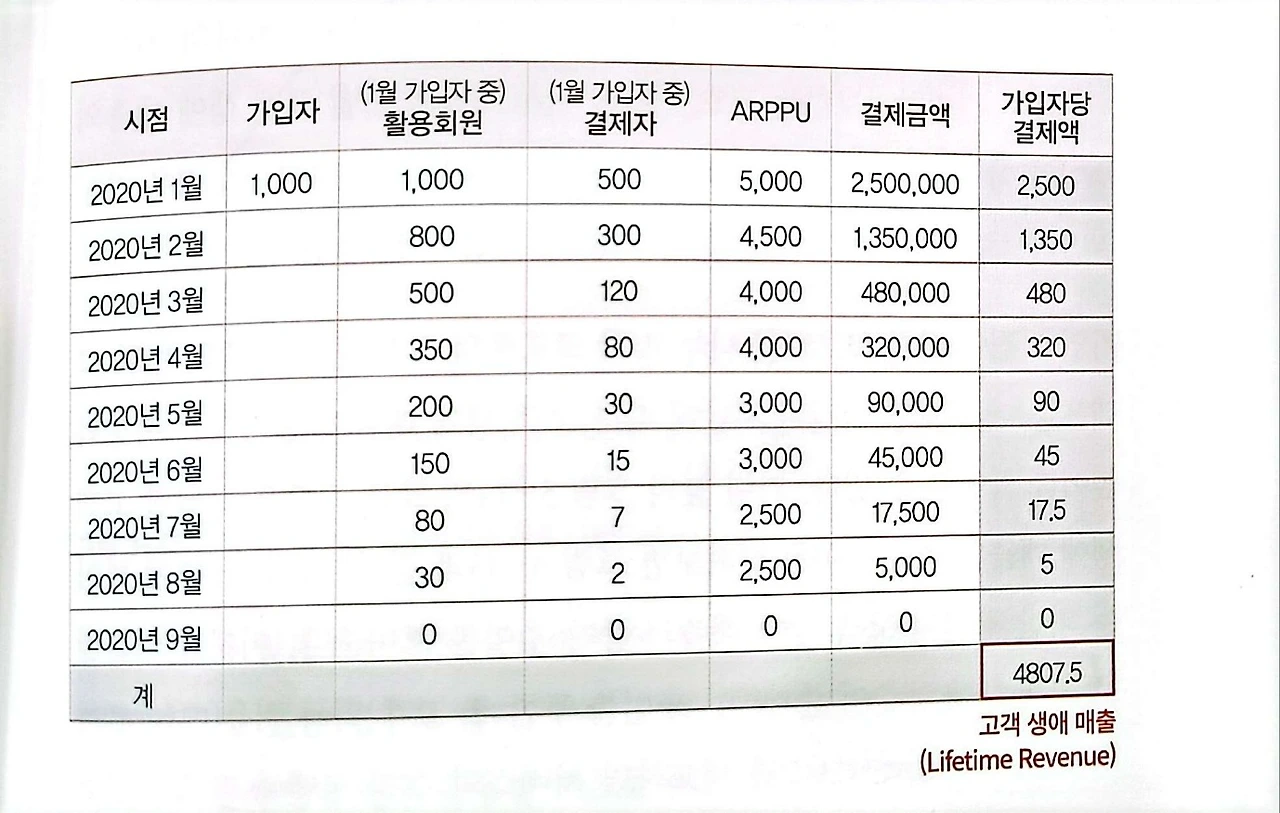 고객 생애 매출 개념.jpeg