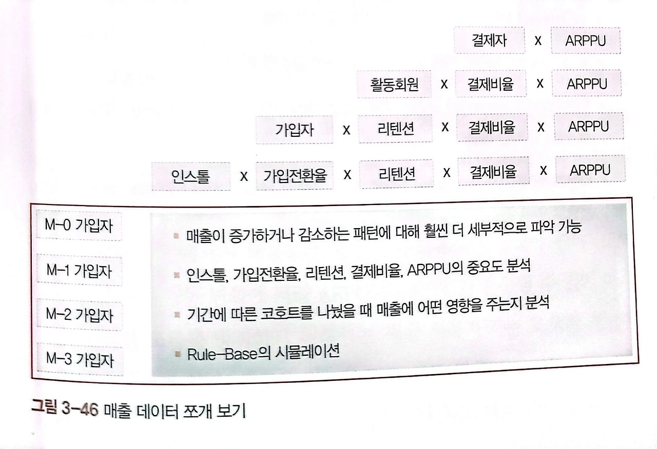 매출 데이터 쪼개어 분석하기.jpeg