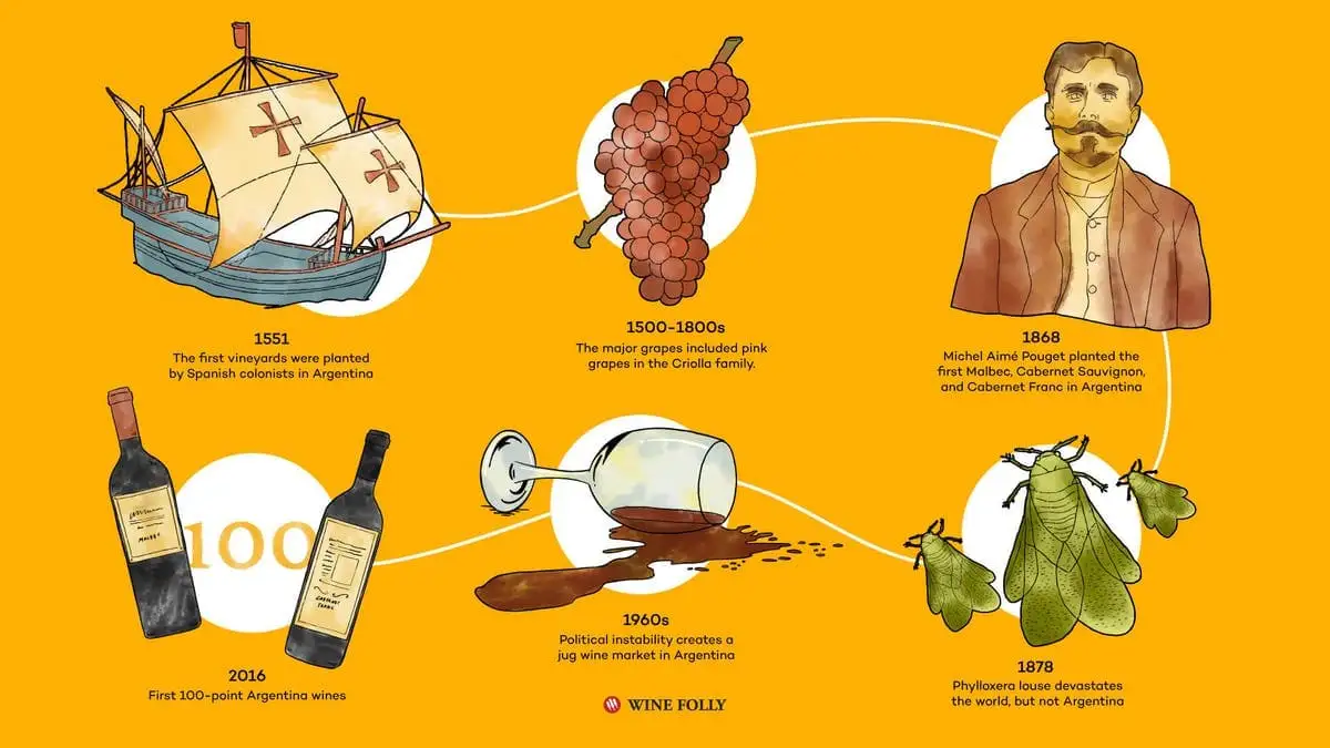 ?url=https%3A%2F%2Fimages.ctfassets.net%2F9dpm55oop5oi%2F4otf1UhZcfRgZbR3FUUAfE%2F40671d365c83d5359f5d605d37e51121%2Fargentina-history-page_main-image_1920x1080.jpg&w=3840&q=75