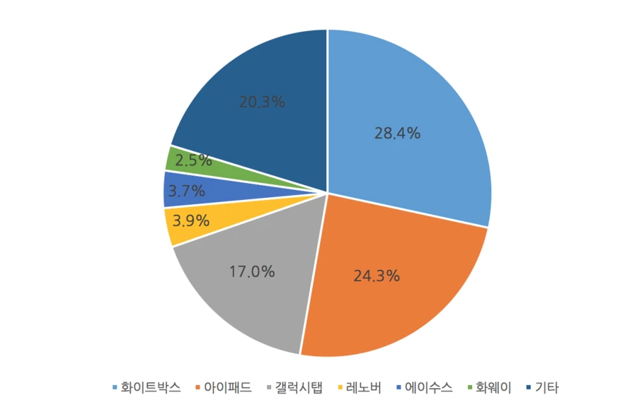 %BD%BA%C5%A9%B8%B0%BC%A6_2015-07-07_%BF%C0%C0%FC_11.43.02.png?type=w1