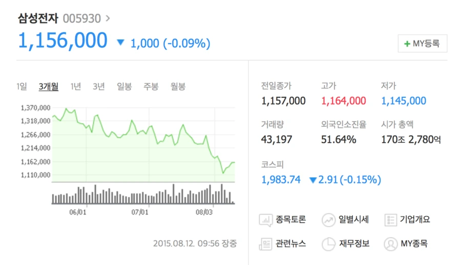 %BD%BA%C5%A9%B8%B0%BC%A6_2015-08-12_%BF%C0%C0%FC_9.56.47.png?type=w1