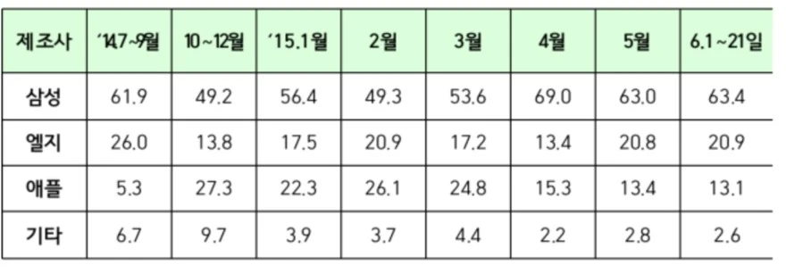 %BD%BA%C5%A9%B8%B0%BC%A6_2015-07-06_%BF%C0%C8%C4_1.04.27.png?type=w1
