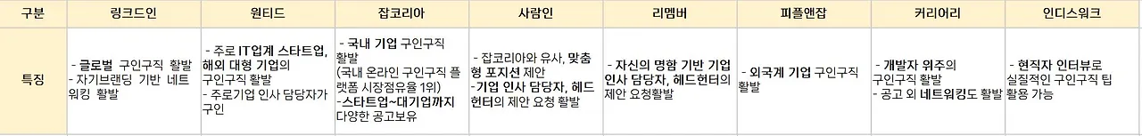 구인구직 플랫폼 비교.JPG