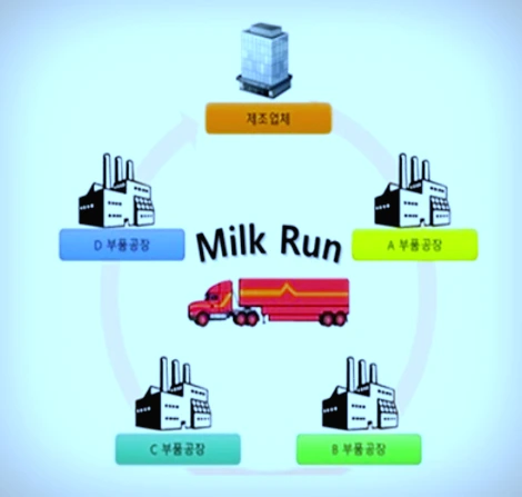 밀크런_한국청년물류포럼.PNG