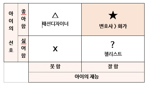 재능 선호 매트릭스.PNG