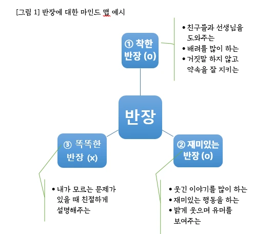 반장 마인드 맵.PNG