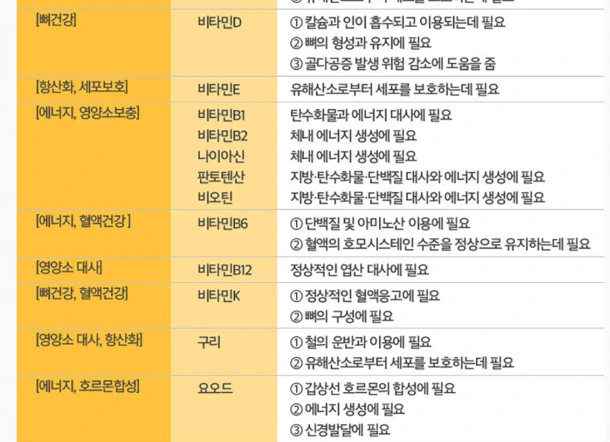 %EC%A1%B0%ED%95%A9%EB%B9%84%ED%83%80%EB%AF%BC%ED%9A%A8%EA%B3%BC04.png?type=w966