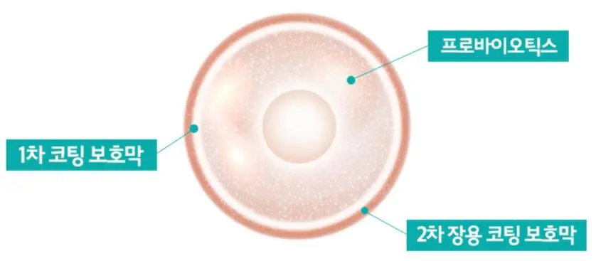 %ED%94%84%EB%A1%9C%EB%B0%94%EC%9D%B4%EC%98%A4%ED%8B%B1%EC%8A%A4%ED%94%84%EB%A6%AC%EB%B0%94%EC%9D%B4%EC%98%A4%ED%8B%B1%EC%8A%A404.jpeg?type=w966
