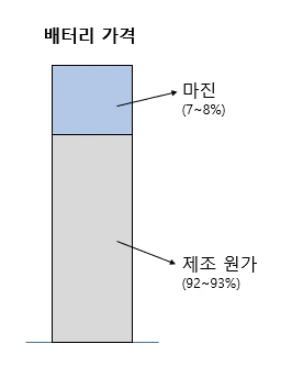 배터리 가격.PNG