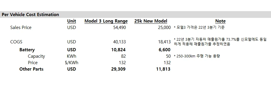 25k 전기차 원가 추정.PNG