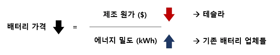 배터리 연구.PNG