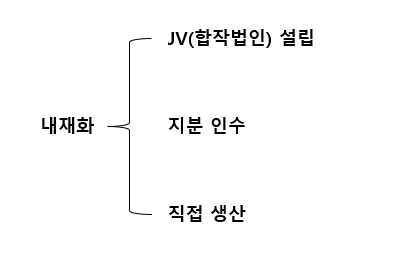 내재화 옵션.PNG
