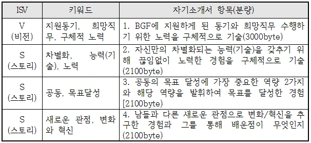 ISV 항목분석 모델.png