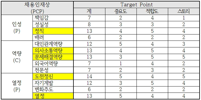 공략포인트 결정.png