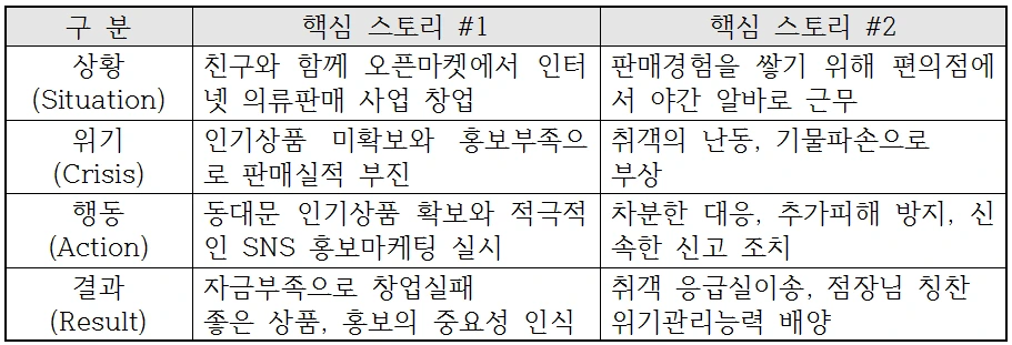 SCAR 스토리 예시.png