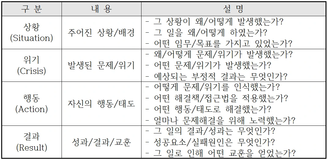 SCAR 기법 설명.png