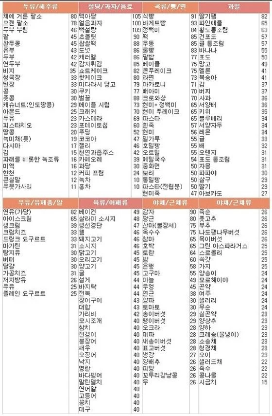 Glycemicindex3.jpg?resize=560%2C855