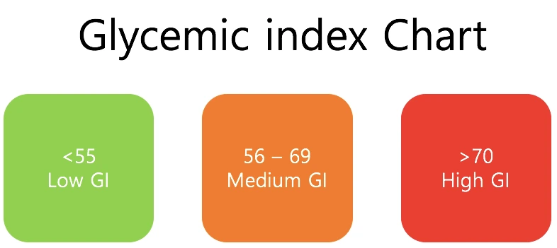 Glycemicindex1.png?resize=786%2C351