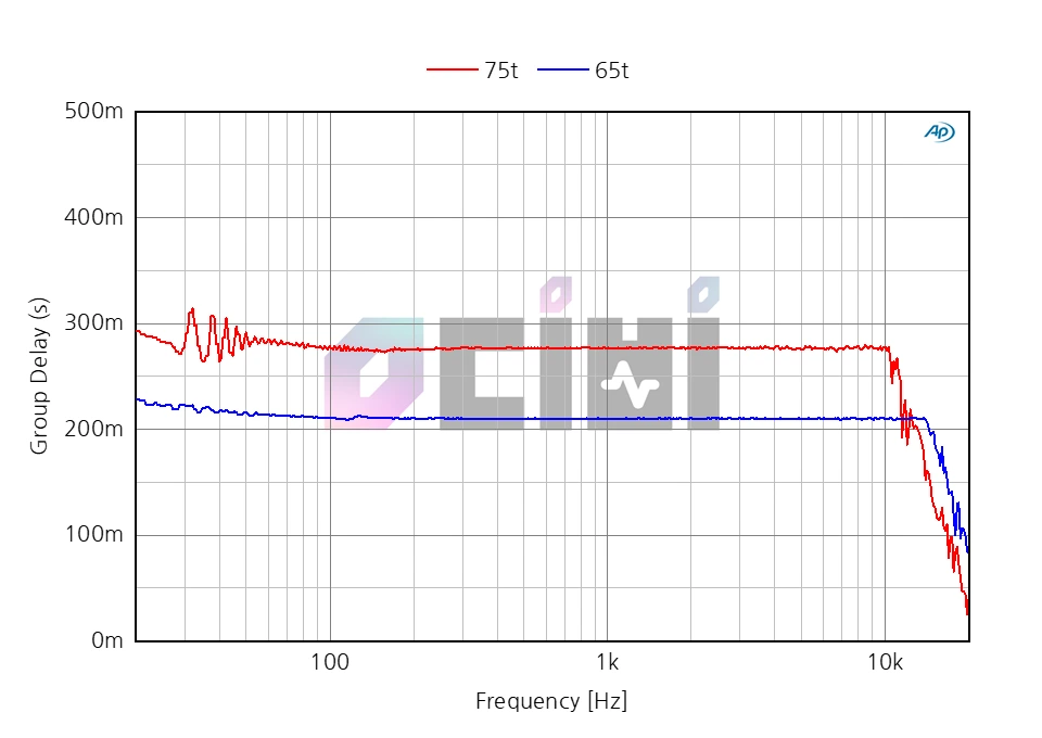 13_ELITE 75T vs 65t delay.PNG