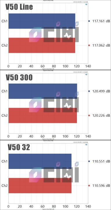 Signal to Noise Ratio-tile.PNG