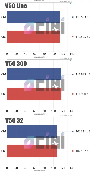 Dynamic Range - AES17-tile.PNG