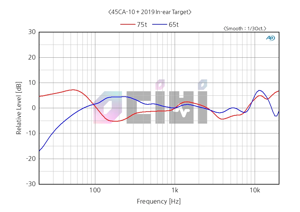 11_ELITE 75T IE vs 65t.PNG