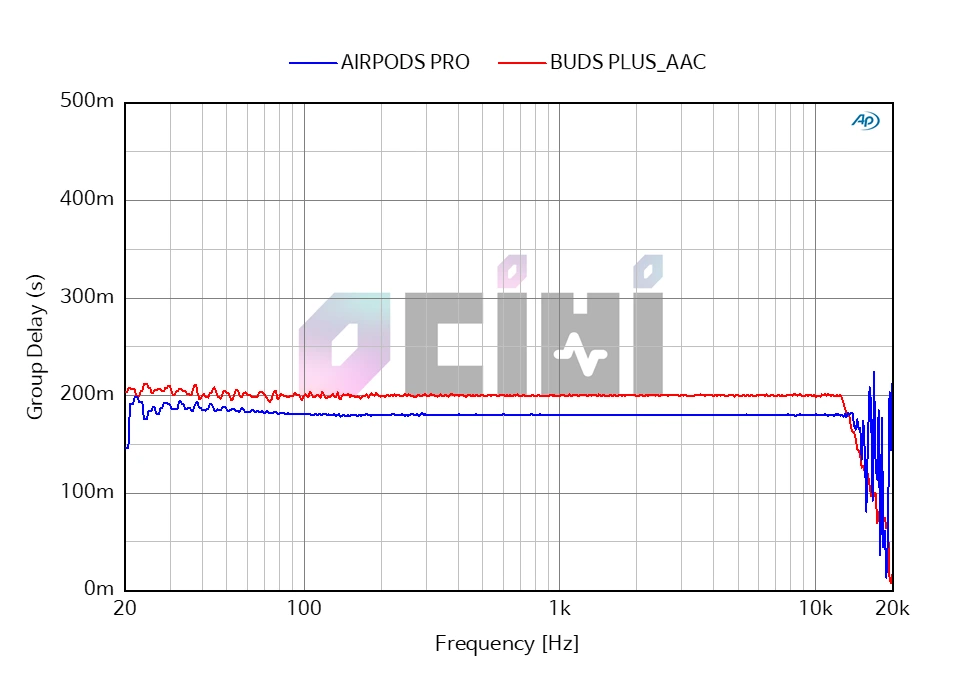 BUDS PLUS DELAY(AIRPODS PRO) .PNG
