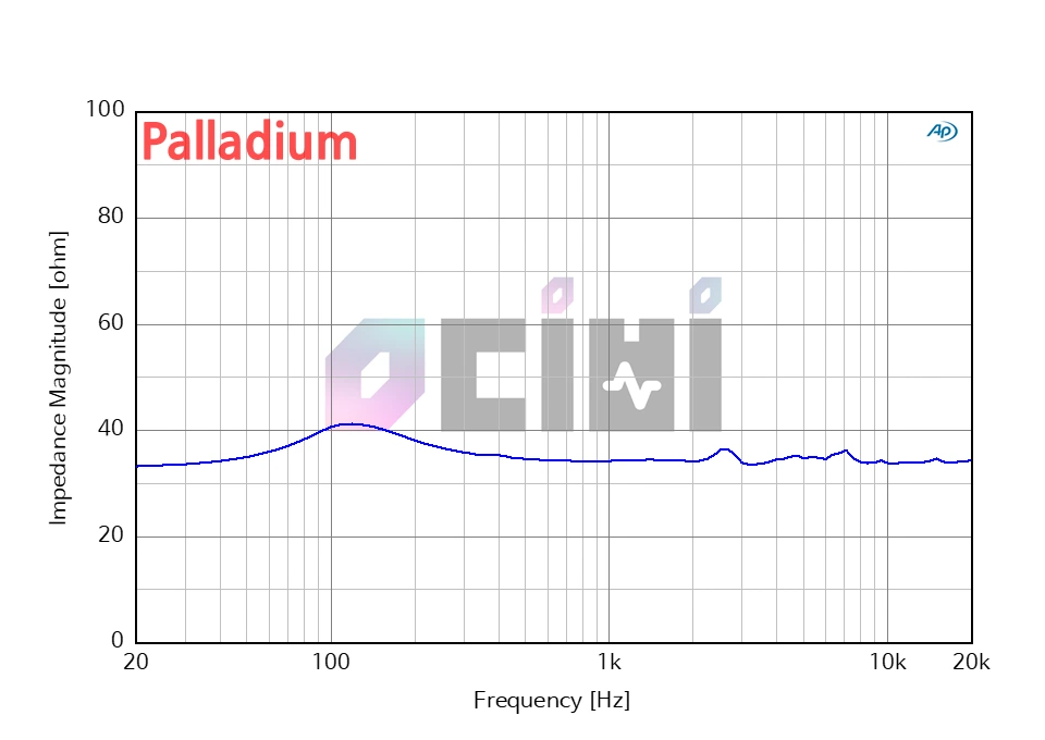 Palladium IMP.PNG