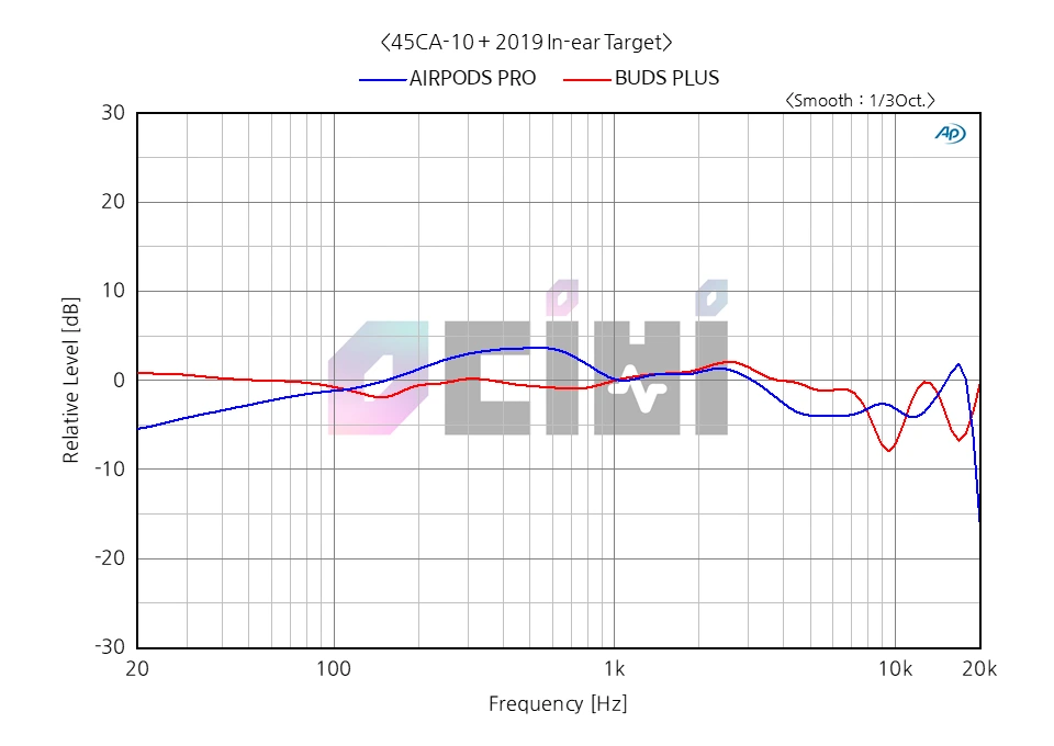BUDS PLUS IE(AIRPODS PRO).PNG