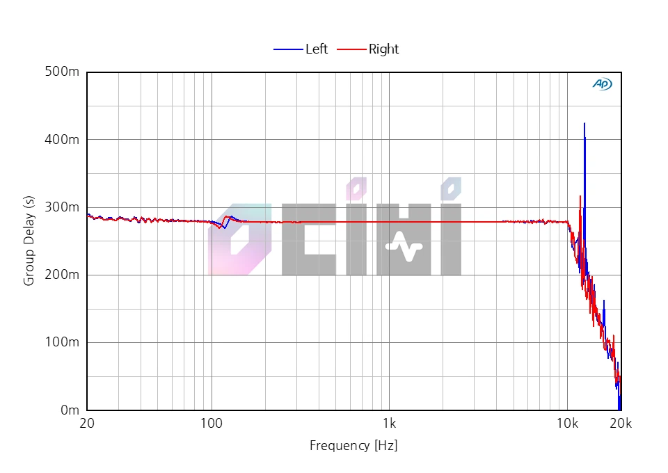 7_LIBERTY AIR 2 DELAY.PNG