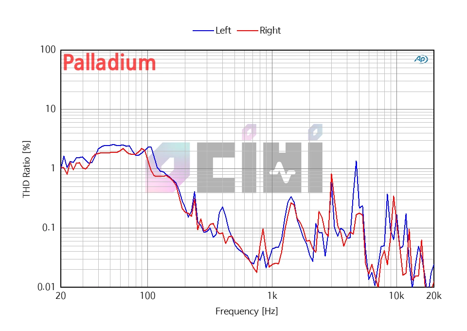 Palladium THD.PNG
