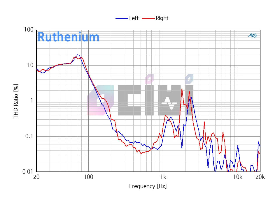 Ruthenium THD.PNG