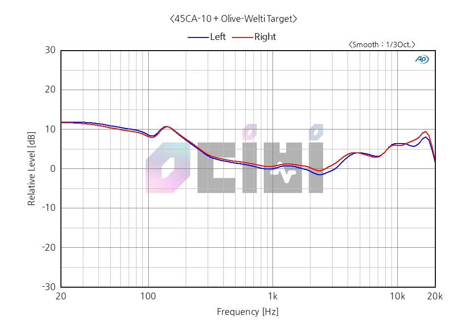 2_LIBERTY AIR 2 OW.PNG