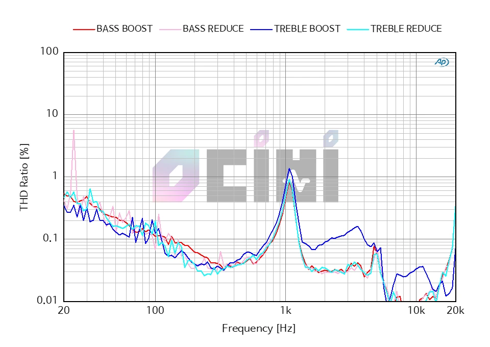 15_MOMENTUM TW2 THD(EQ).PNG