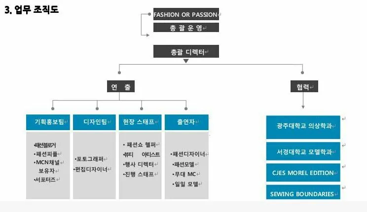 에포피 업무조직도.JPG