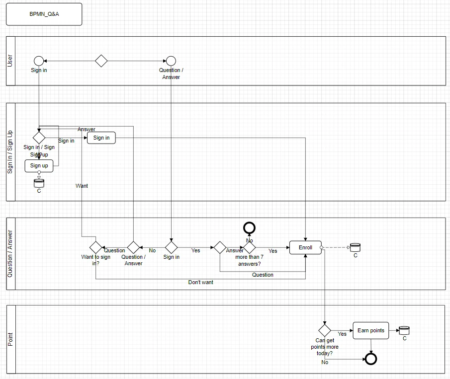 BPMN_QnA.PNG