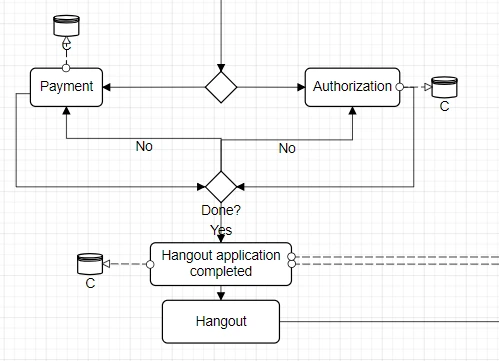 BPMN_Hangout_guest.PNG